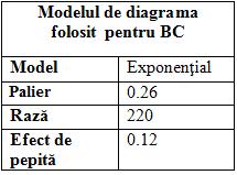 .25.2 1. MVI pentru prima valoare calitativă (Bioregiune alpină)(fig.5) Column D: Direction:. Tolerance: 9. 387 428 36 424 377 315 317 467 459 485 464 56 474 492 424 45 441 492 46 264 Variogram.15.1 154 22 21.