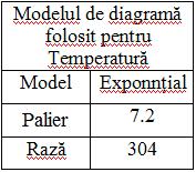 7 Column C: TA Direction:. Tolerance: 9. 9 7 4 6 12 5 3 8 2 Variogram 4 3 1 8 1 5 6 8 12 6 2 1 7 4 6 2 3 2 4 6 8 1 12 14 16 18 2 22 Lag Distance Fig.24 Variograma Temperatură c.