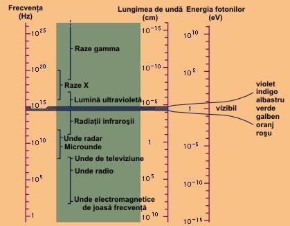 we wm w E H= EH y zj k = i= i= wc ε µ εµ Deci : Y= E H Densitatea curentului de energie al undei electromagnetice mai poartă denumirea de vectorul Poynting.