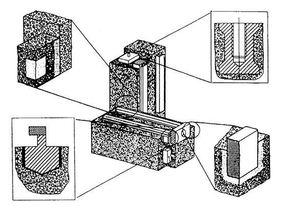 - Stupovi mogu biti okrugli ili prizmatični, a primjenjuju se kod bušilica i glodalica. - Poprečna greda primjena je kod portalne izvedbe alatnih strojeva sa svrhom povezivanja dva stupa.