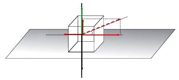 ii) Θεσξνχκε φηη ηε ρξνληθή ζηηγκή t = 0 ην ζψκα βξίζθεηαη ζηε ζέζε Ο. Αλαιχνπκε ηηο δπλάκεηο ζε δχν ζπληζηψζεο ζηνπο άμνλεο Ο x θαη O y.