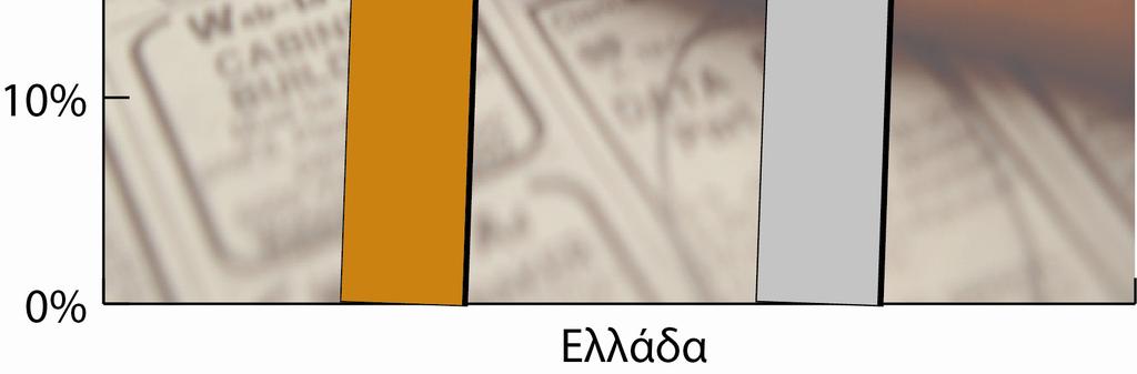 100) έναντι 17,7% (469.500) των ανδρών.