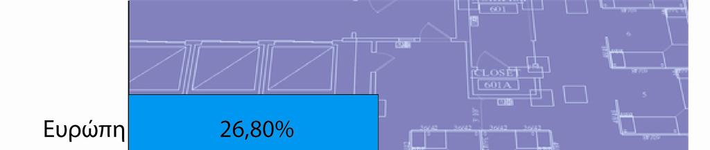 Σύμφωνα με την Παγκόσμια Τράπεζα, το 70% των γυναικών επιχειρηματιών μικρομεσαίων επιχειρήσεων στις αναπτυσσόμενες χώρες δεν μπορούν να λάβουν οικονομική στήριξη από τα χρηματοπιστωτικά