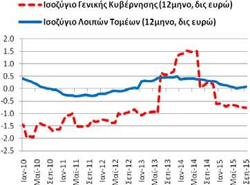 10/2013-9/2014: -2,15).