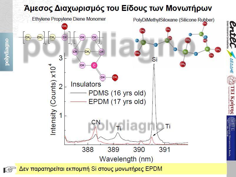 Σχήμα 22.