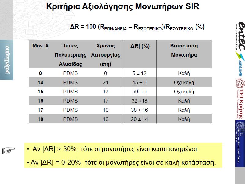 Σχήμα 23.