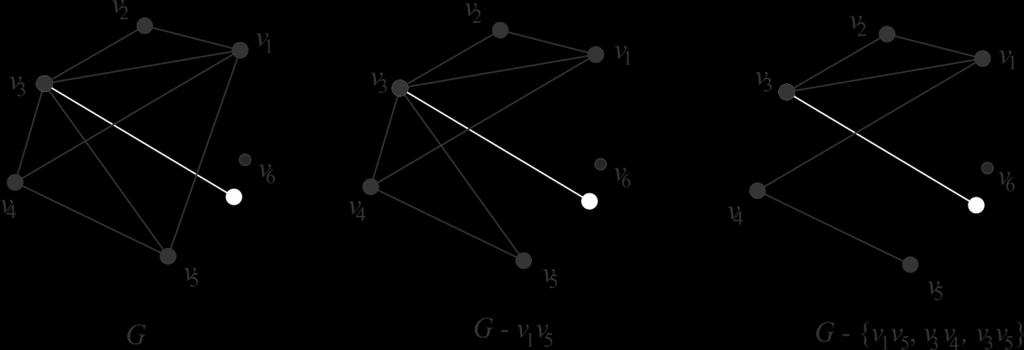 Уклањање скупа грана E' E(G) из графа G се врши тако што се из G уклоне све гране из E', док њихови крајеви остају. Добијени граф се означава са G E' и и то је, по дефиницији 1.