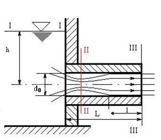 Debitul prin orificiul mic liber dat de relatia (1) se va scrie in functie de aria A a orificiului, tinind cont de relatiile (1) si () sub forma: Q p1 patm Q A gh A gh A gh A gh (11) g orificiu