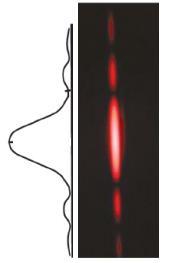 ΠΕΡΙΘΛΑΣΗ Περίθλαση από μία σχισμή a θ D Περίθλαση Fraunhofer: το περιθλώμενο φώς εξετάζεται σε μακρινή απόσταση από την σχισμή, σε αυτό που ονομάζουμε μακρινό πεδίο Αν το πέτασμα