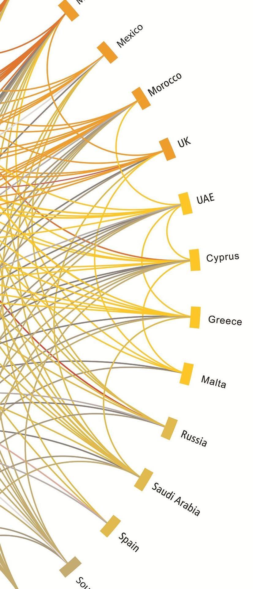 Trade Confidence Index ΣΕΒΕ -