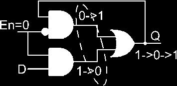Απάντηση 7 Θα διαλέγαμε το αριστερό latch (A) γιατί το (B) έχει ένα πρόβλημα: (A) Όταν En=1 και D=1 τότε μετά από λίγο Q=1 όπως φαίνεται στο σχήμα αριστερά.