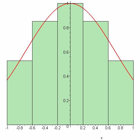 Metode Numerice > middlesum(g(x),x=-..,0); 5 9 i = 0 e 9/ 0 + > evalf(middlesum(g(x),x=-..,0)); > middlebox(g(x),x=-..,0);.49606505 i 5 Comada middlesum(g(x), x=a.