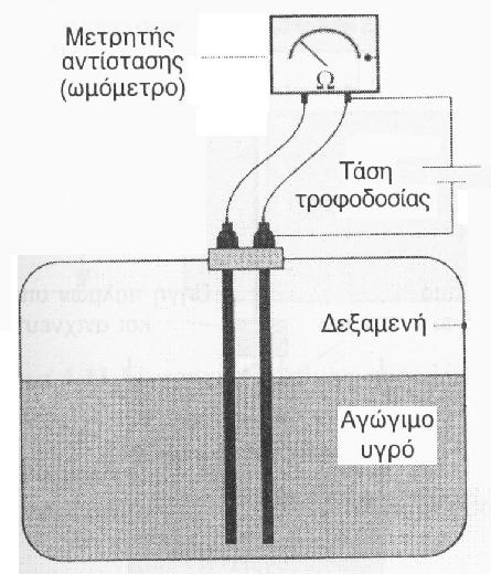 ωμομέτρου Τα ηλεκτρόδια συνδέονται σε ωμόμετρο που μπορεί να βαθμονομηθεί σε κατάλληλες μονάδες ώστε να λειτουργεί ως δείκτης ποσότητας, καθώς και να συνδεθεί σε κάποια συσκευή ελέγχου.