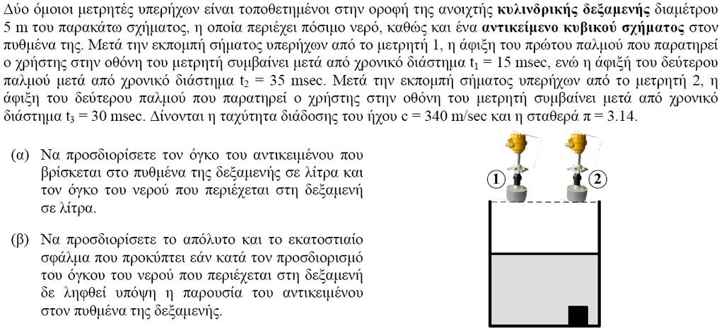 Άσκηση 7η T.E.I.