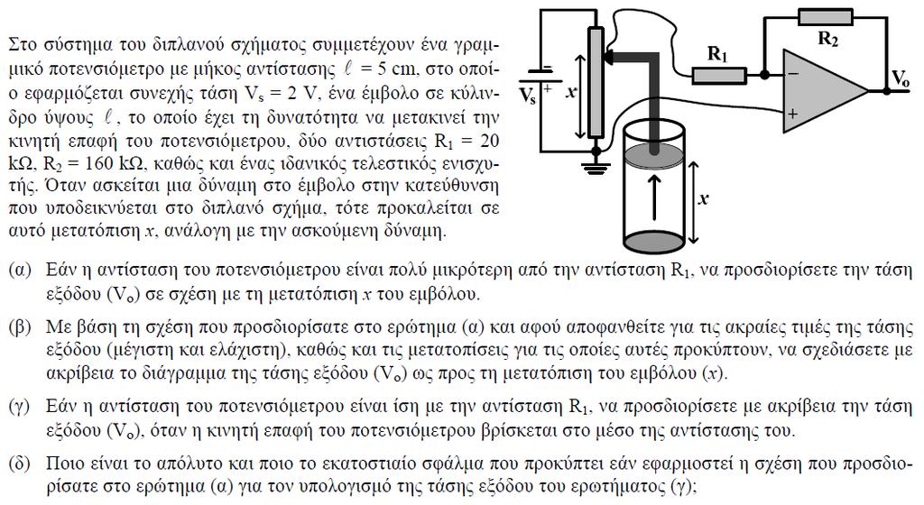 Άσκηση 9η T.E.I.