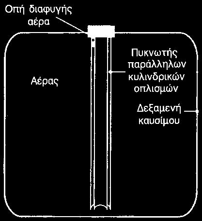 Βελόνα ή μετρητής χωρητικότητας Παρέχουν ασφάλεια και έτσι χρησιμοποιούνται για την καταγραφή της στάθμης καυσίμου στα αεροσκάφη.