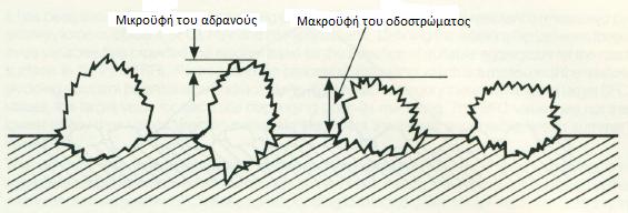 ΠΑΡΑΡΤΗΜΑΤΑ 1.1 Οδόστρωμα και φθορές Εικόνα 1.