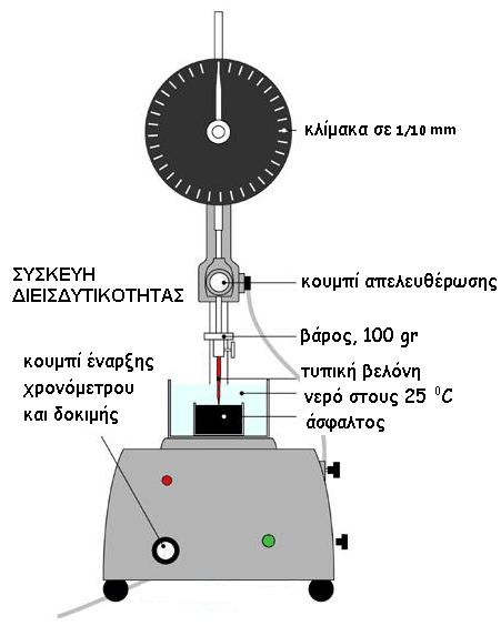 Εικόνα 3.