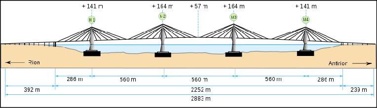 αναδεικνύου την αποτελεσματικότητα της μεθόδου αυτής. Πολύ χαρακτηριστικό παράδειγμα είναι η γέφυρα του Rio Antirio (Εικόνα 29) η οποία έχει μήκος 2290.