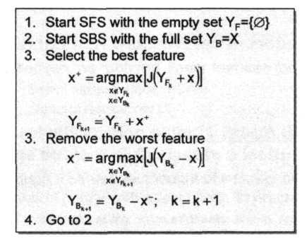 ΕΠΙΛΟΓΗ ΧΑΡΑΚΤΗΡΙΣΤΙΚΩΝ Αμφίδρομη αναζήτηση (Bidirectional Search -BDS) Η αμφίδρομη αναζήτηση είναι ουσιαστικά μια παράλληλη εφαρμογή των SFS (Sequential Forward Selection) και του SBS (Sequential