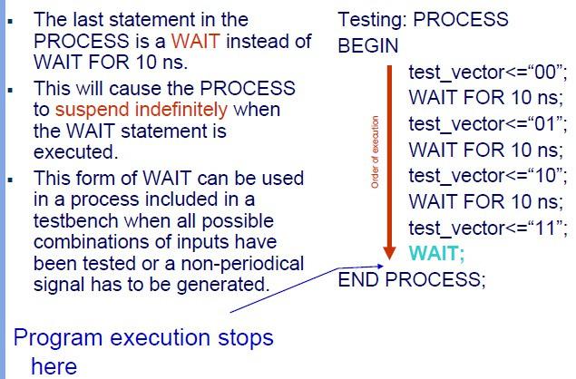 Η Δήλωση WAIT Η τελευταία δήλωση στην διεργασία είναι η WAIT αντί της WAIT FOR10ns Αυτό θα προκαλέσει τη διαδικασία να ανασταλεί για απεριόριστο χρόνο όσο η WAIT εκτελείται.