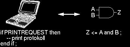 VHDL Επισκόπηση και Πεδίο Εφαρμογής Τι είναι hardware; Τι είδος περιγραφή; If PRINTREQUEST then Z<=A and B ; --print