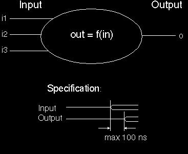 Περιγραφή συμπεριφοράς στην VHDL o <=