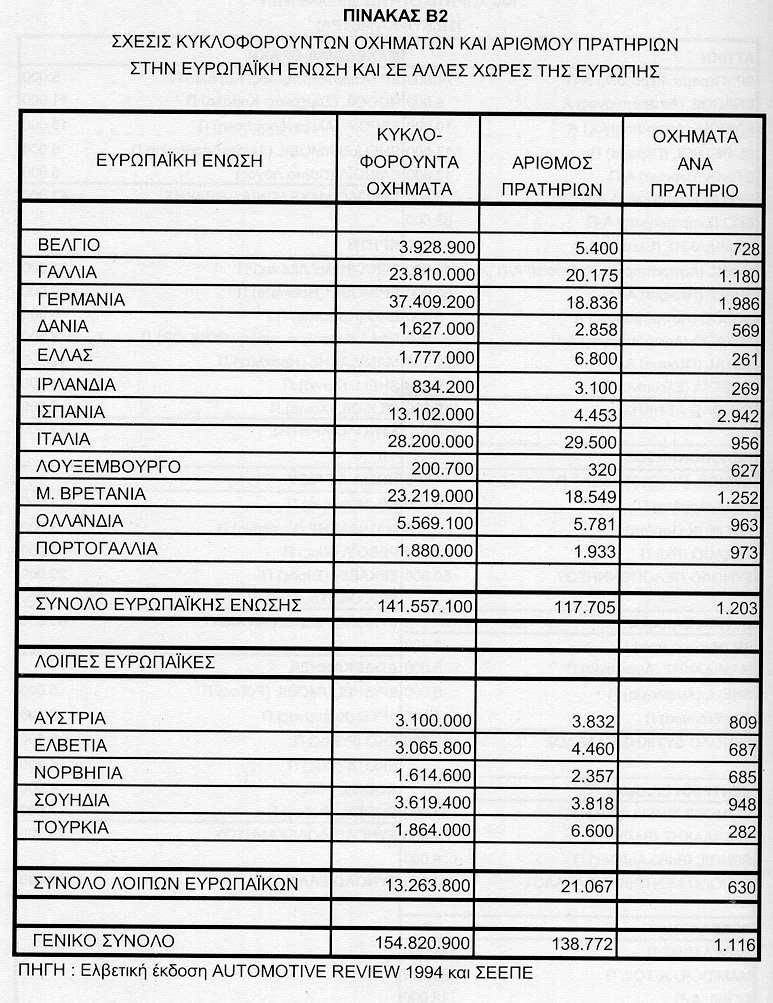 απομακρυσμένων περιοχών δεν έχει σχέση με τον αριθμό των πρατηρίων αλλά προκύπτει από την κακή γεωγραφική κατανομή τους.