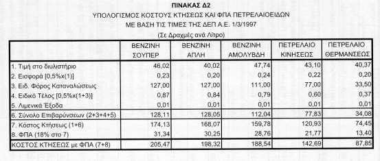 3.5 ΦΟΡΟΛΟΓΙΚΟ ΚΑΘΕΣΤΩΣ Στα πετρελαιοειδή προϊόντα που χρησιμοποιούνται στην εσωτερική αγορά επιβάλλεται ειδικός φόρος κατανάλωσης (ΕΦΚ) και φόρος προστιθέμενης αξίας (ΦΠΑ).