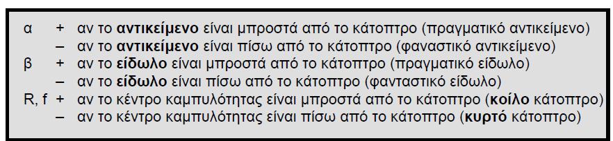 Κάτοπτρα Γραμμική ή εγκάρσια μεγέθυνση, Μ ενός σφαιρικού κατόπτρου είναι ο λόγος του ύψους του