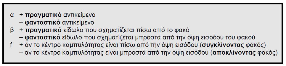 Λεπτοί Φακοί Κανόνες για τα πρόσημα των α, β και f Σημείωση: Επειδή ο φακός έχει δύο ισοδύναμες