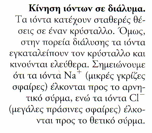 ΚΙΝΗΣΗ ΙΟΝΤΩΝ ΥΠΟ ΤΗΝ ΕΠΙΔΡΑΣΗ ΗΛΕΚΤΡΙΚΟΥ ΠΕΔΙΟΥ Τα διαλύματα ιοντικών ενώσεων είναι καλοί αγωγοί του ηλεκτρικού ρεύματος γιατί τα