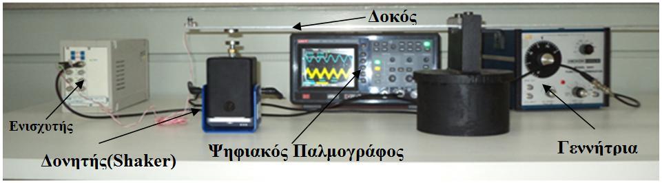 και δίνεται από την σχέση: f 1 3EI 2.