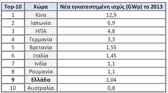 Πίνακας 2.1.