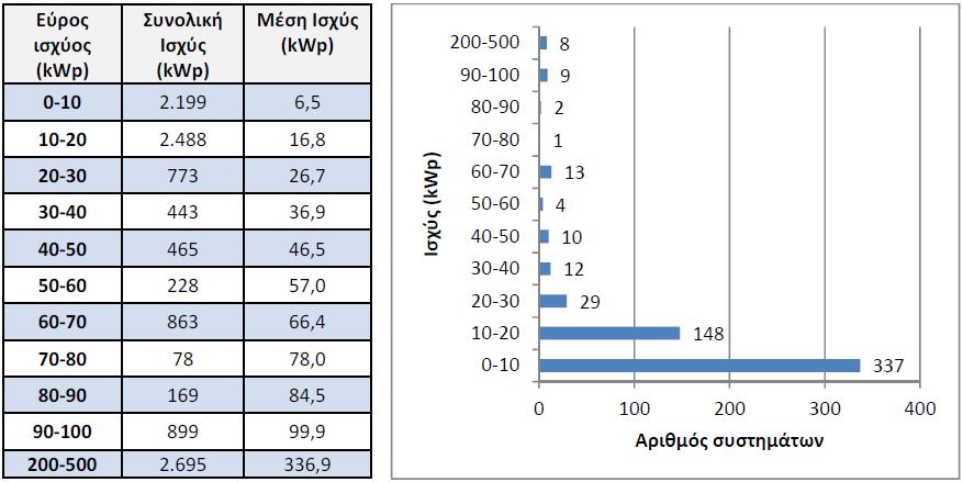 Πίνακας 2.4.