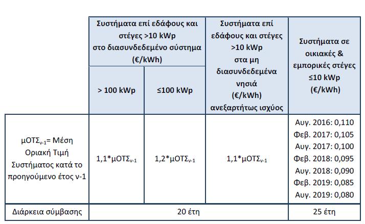 16 (Σύνδεσμος εταιριών φωτοβολταϊκών, 20