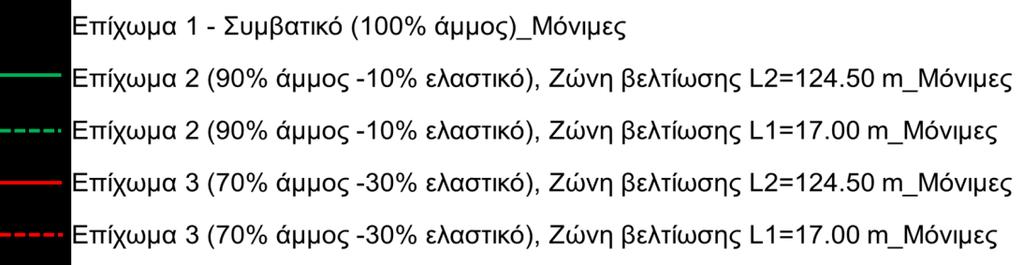 Ύψος ακροβάθρου (m) Ύψος ακροβάθρου (m) ΚΕΦΑΛΑΙΟ 5: ΑΠΟΤΕΛΕΣΜΑΤΑ-ΣΥΓΚΡΙΣΕΙΣ θ maxux,foot (rad) Πίνακας 5.