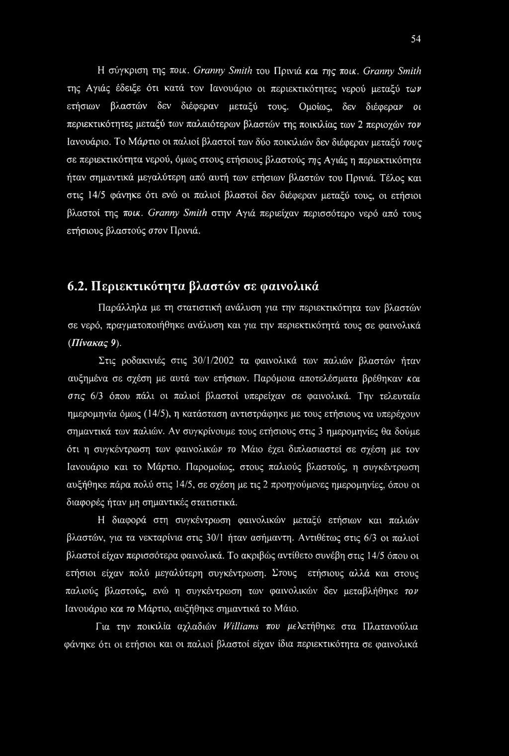 Το Μάρτιο οι παλιοί βλαστοί των δύο ποικιλιών δεν διέφεραν μεταξύ τους σε περιεκτικότητα νερού, όμως στους ετήσιους βλαστούς της Αγιάς η περιεκτικότητα ήταν σημαντικά μεγαλύτερη από αυτή των ετήσιων