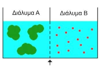 όπου, m= γραμμομοριακή συγκέντρωση διαλυμένης ουσίας, i= συντελεστής ιοντισμού της διαλυμένης ουσίας, R= σταθερά αερίων (0.