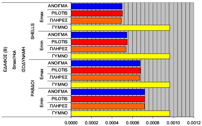 (α) (β) Σχήμα 3.90.