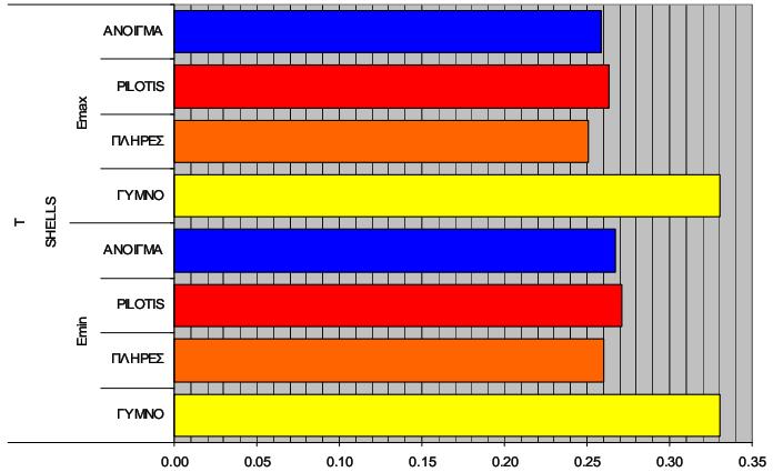 (α) (β) Σχήμα 3.91.