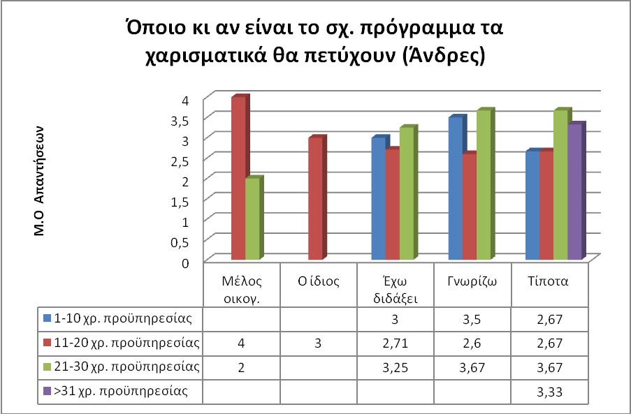 ρήκα 3.4.