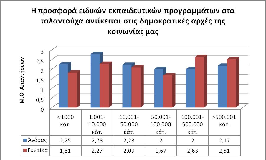 φηη ν ζπλδπαζκφο ησλ δχν απηψλ παξαγφλησλ εμεγεί ζε πνζνζηφ 4,3% ηηο απαληήζεηο πνπ έδσζαλ νη εθπαηδεπηηθνί ζε απηή ηελ εξψηεζε. ρήκα 3.8.