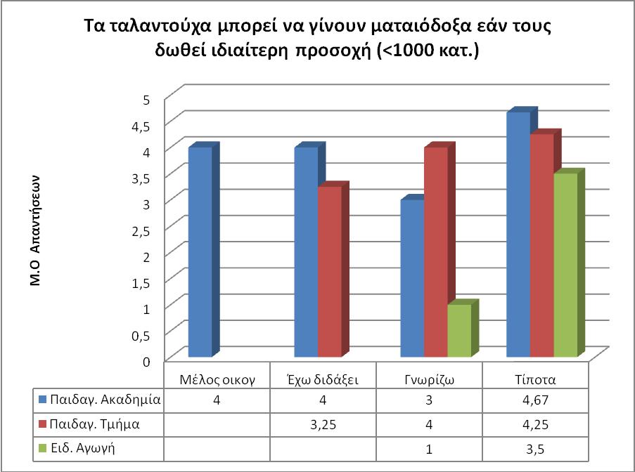 ρήκα 3.12.