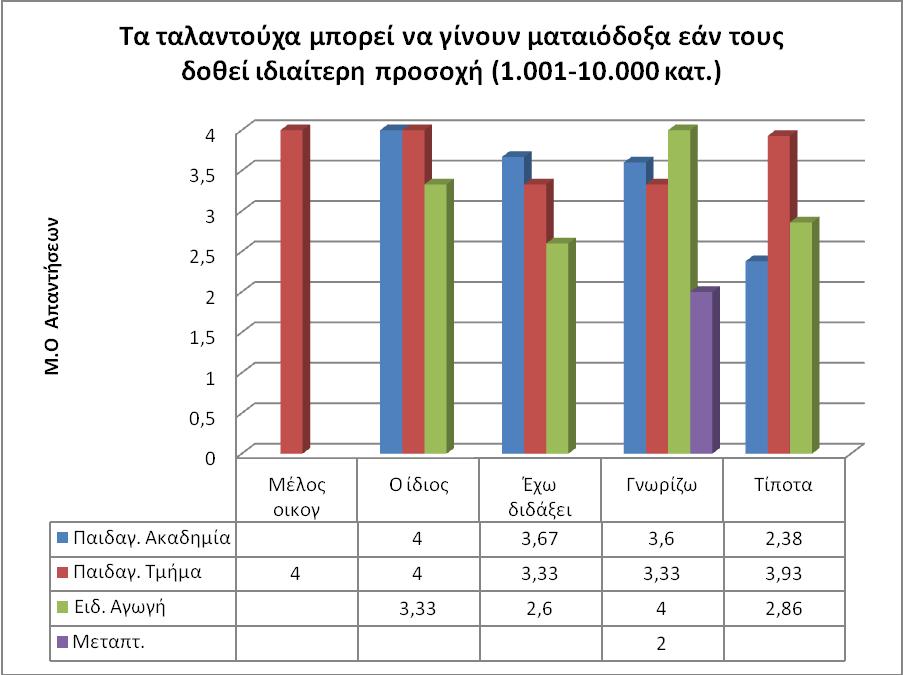 ρήκα 3.13.