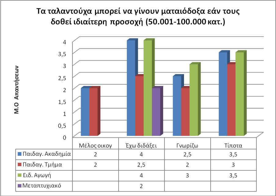 ρήκα 3.15.