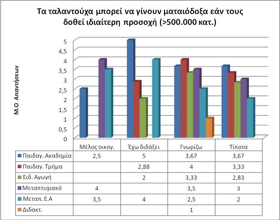 ρήκα 3.17.