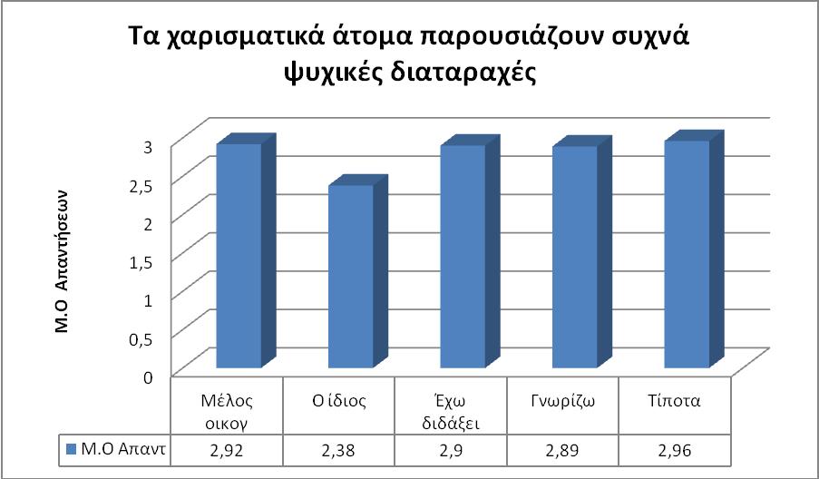 ρήκα 3.20.