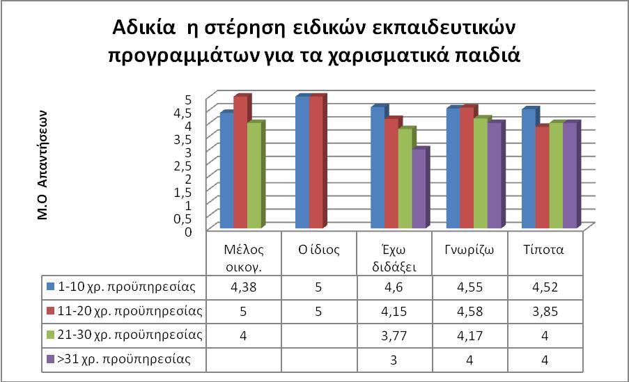 ρήκα 3.25.