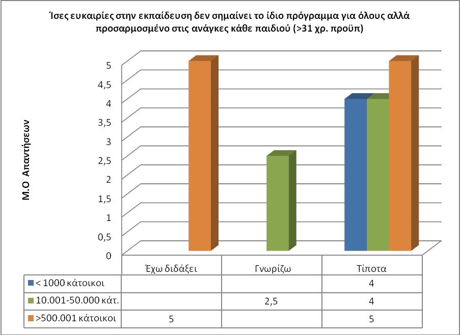 ρήκα 3.39.